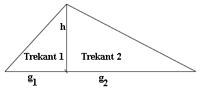 Trekant 1 er til venstre og har høyde h og grunnlinje g1, mens trekanten til høyre er trekant 2 med høyde h og grunnlinje g2.